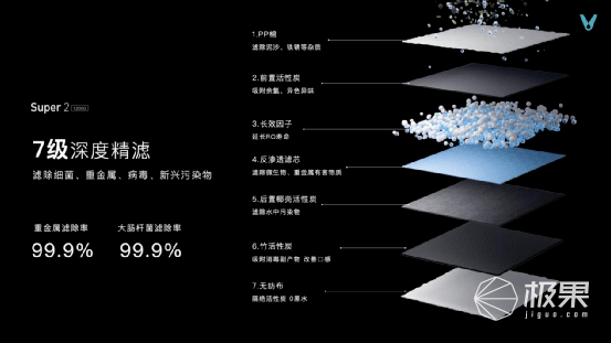 云米携手京东发布多款AI净水器！首创竹炭母婴滤芯，守护家庭饮水健康