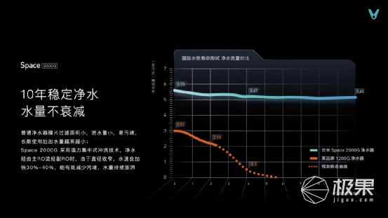 云米携手京东发布多款AI净水器！首创竹炭母婴滤芯，守护家庭饮水健康