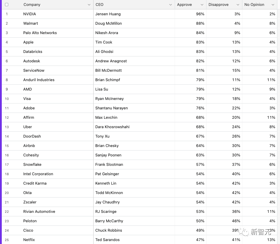 英伟达特拉维夫AI峰会取消！老黄内部邮件曝出：英伟达员工也被绑架