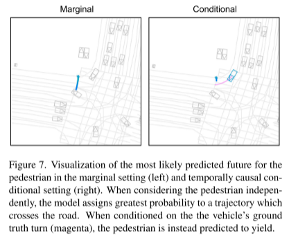MotionLM:多智能体运动预测的语言建模技术