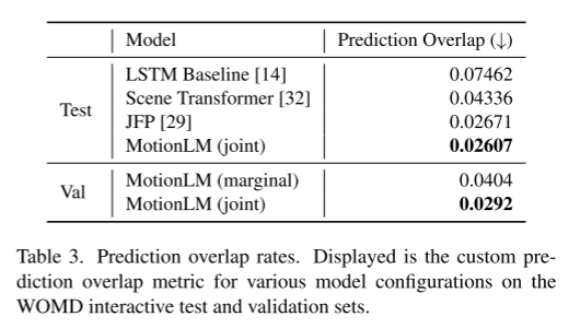 MotionLM:多智能体运动预测的语言建模技术