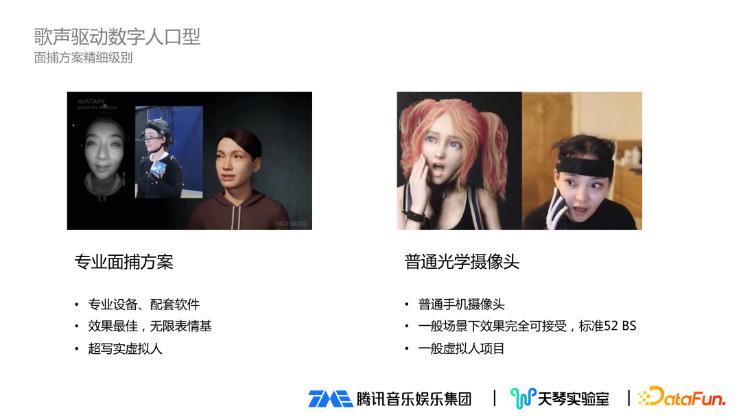 音乐驱动数字人技术详解