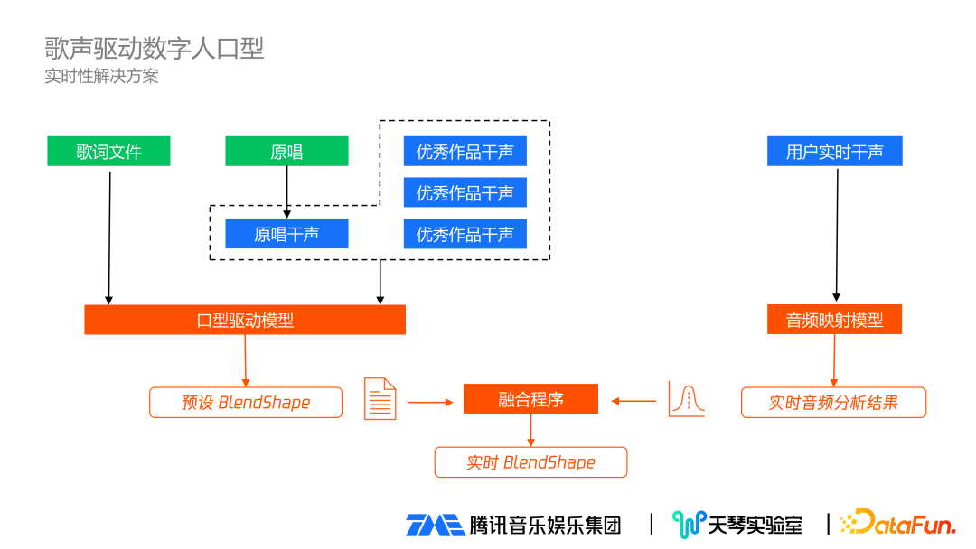 音乐驱动数字人技术详解