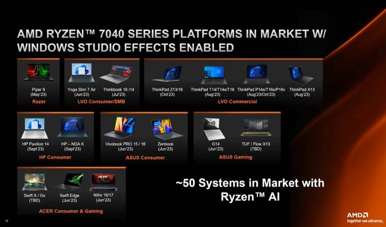 搭载AMD锐龙7 7840U处理器，宏碁Swift Edge 16打造AI PC体验