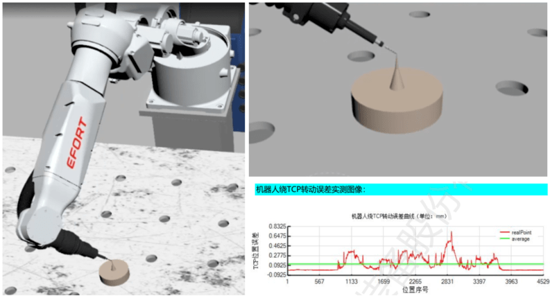 埃夫特 | 智能易用！ARC系列焊接机器人全新推出