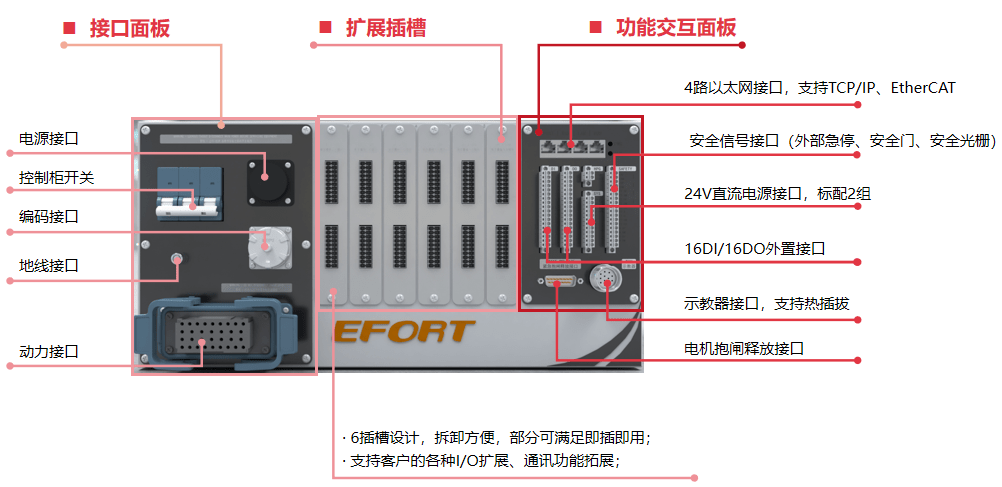 埃夫特 | 智能易用！ARC系列焊接机器人全新推出