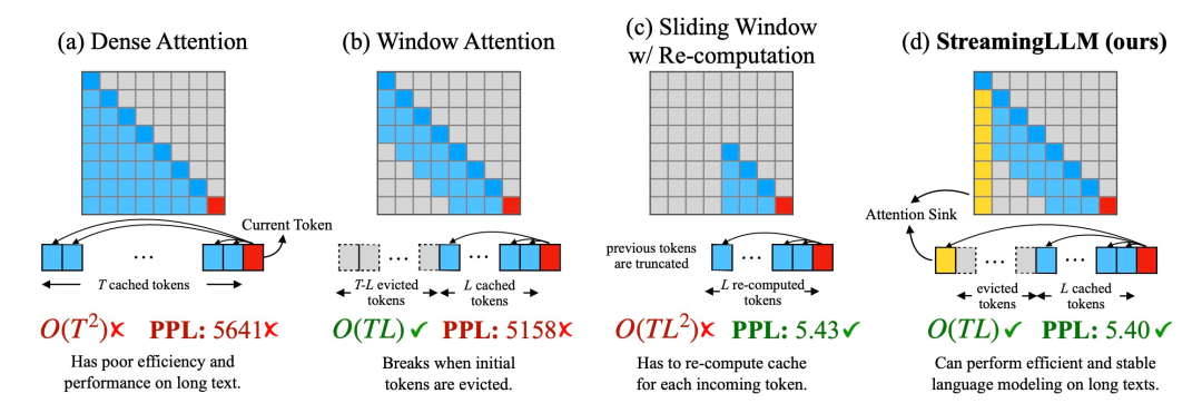 最多400万token上下文、推理提速22倍,StreamingLLM火了,已获GitHub 2.5K星