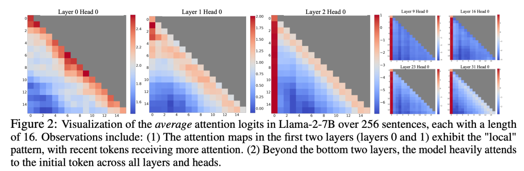 最多400万token上下文、推理提速22倍,StreamingLLM火了,已获GitHub 2.5K星