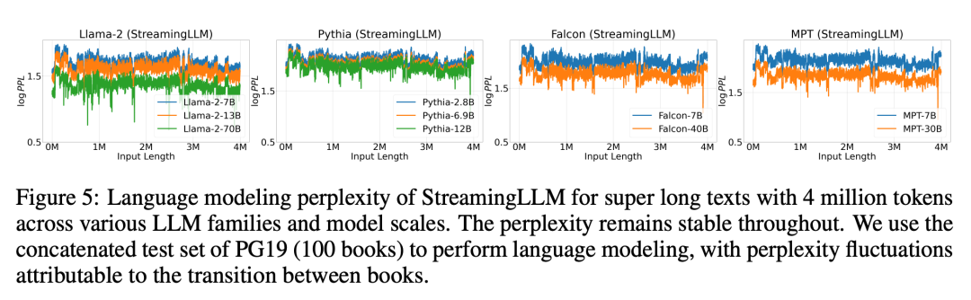 最多400万token上下文、推理提速22倍,StreamingLLM火了,已获GitHub 2.5K星