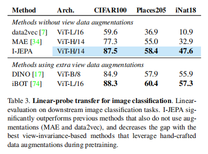 【论文解读】基于图的自监督学习联合嵌入预测架构