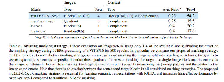 【论文解读】基于图的自监督学习联合嵌入预测架构
