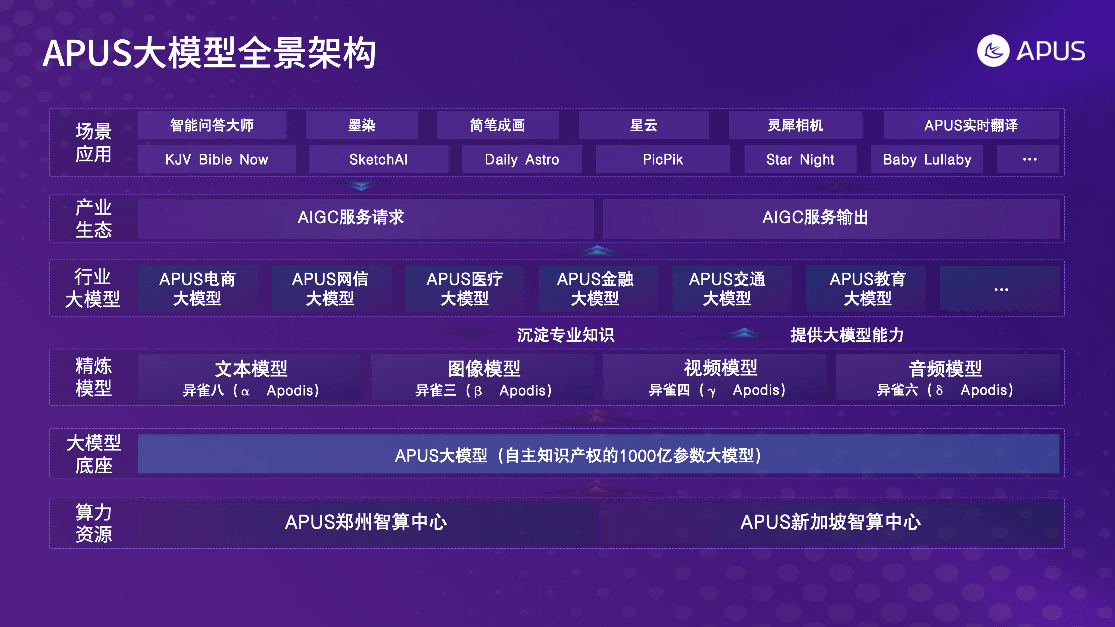 激活应用价值：APUS李涛受邀参加深圳国际人工智能展