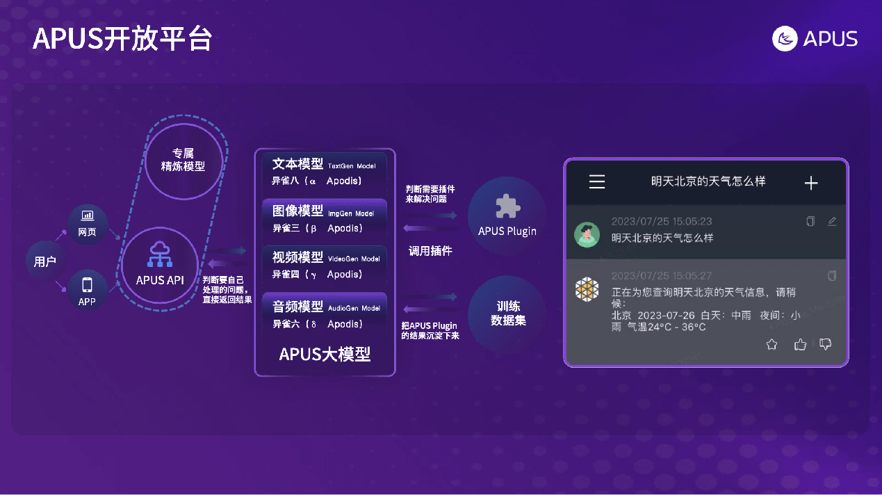 激活应用价值：APUS李涛受邀参加深圳国际人工智能展