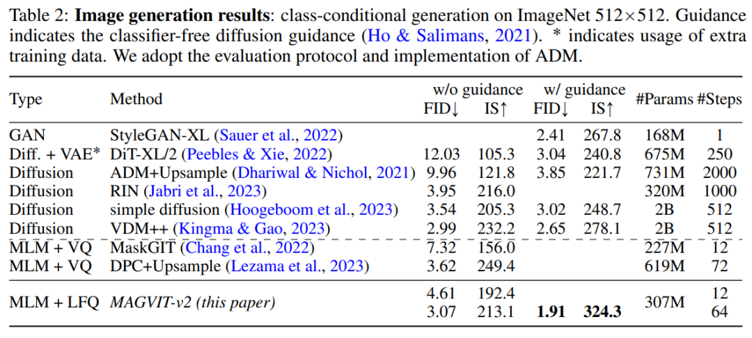 在图像、视频生成上,语言模型首次击败扩散模型,tokenizer是关键