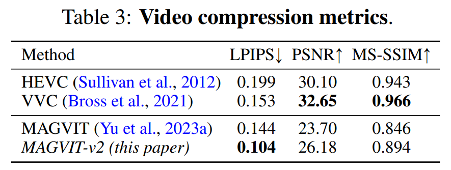 在图像、视频生成上,语言模型首次击败扩散模型,tokenizer是关键