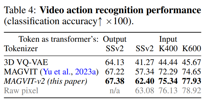 在图像、视频生成上,语言模型首次击败扩散模型,tokenizer是关键
