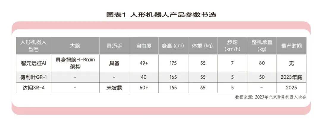 机器人向“人”迈进