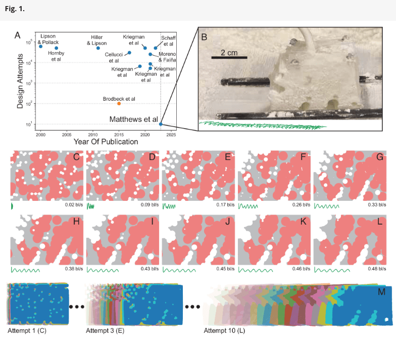 仅用 26 秒!AI 设计了一款可行走的机器人,网友:AI 已“成精”,只是审美还不行!