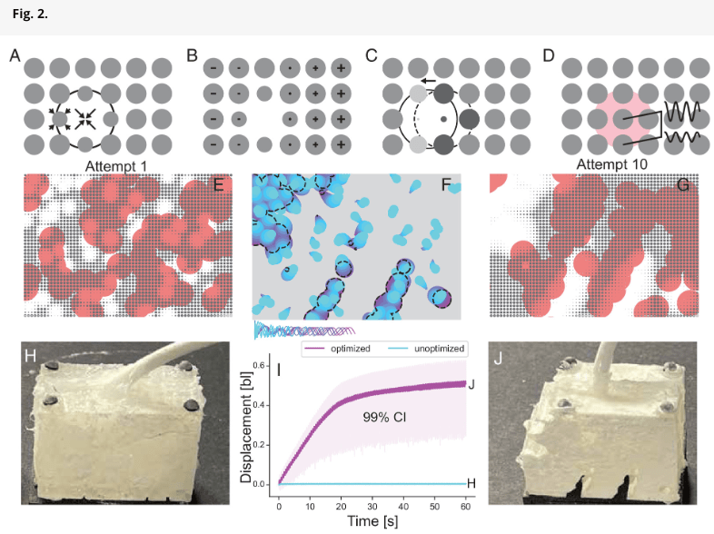 仅用 26 秒!AI 设计了一款可行走的机器人,网友:AI 已“成精”,只是审美还不行!