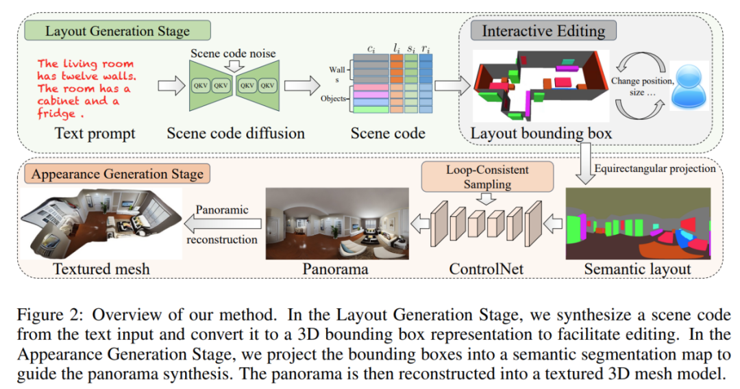 港科大谭平团队突破3D生成领域关键性问题,让多头怪不再出现