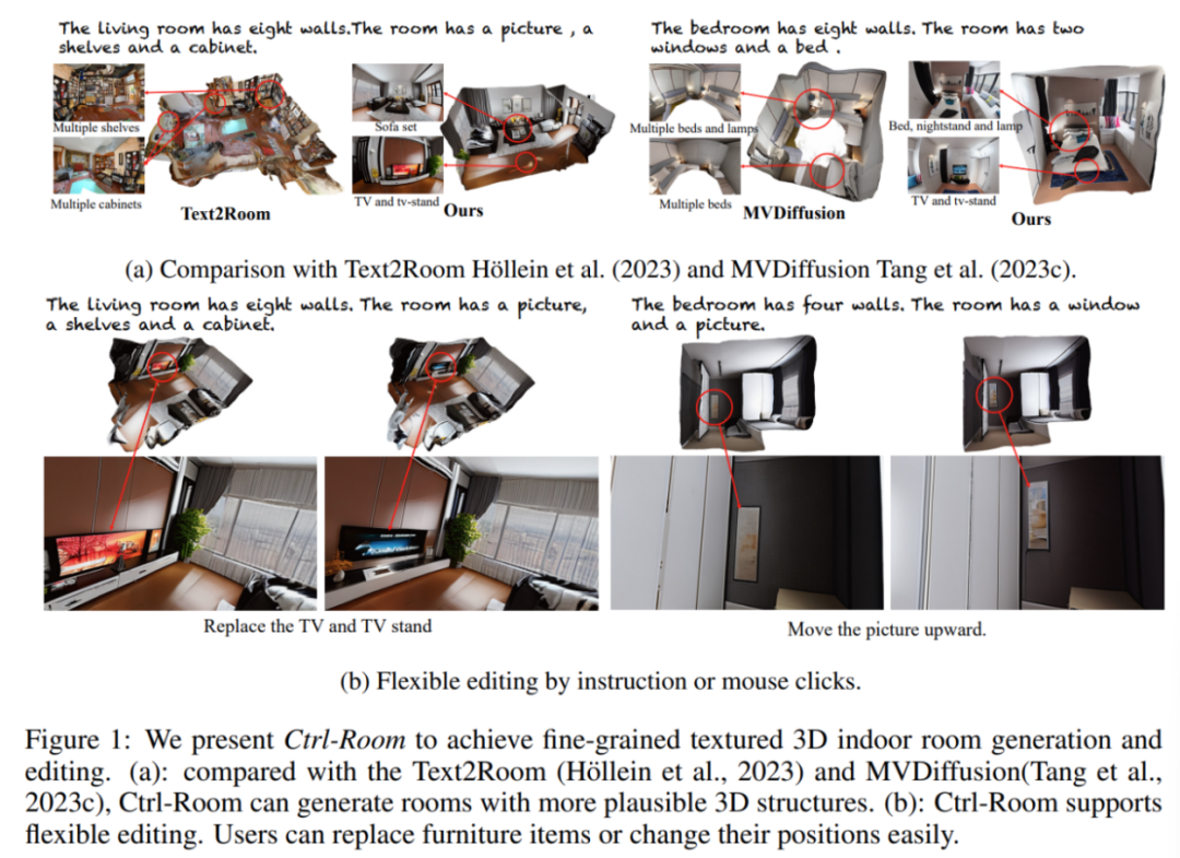 港科大谭平团队突破3D生成领域关键性问题,让多头怪不再出现