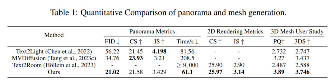 港科大谭平团队突破3D生成领域关键性问题,让多头怪不再出现