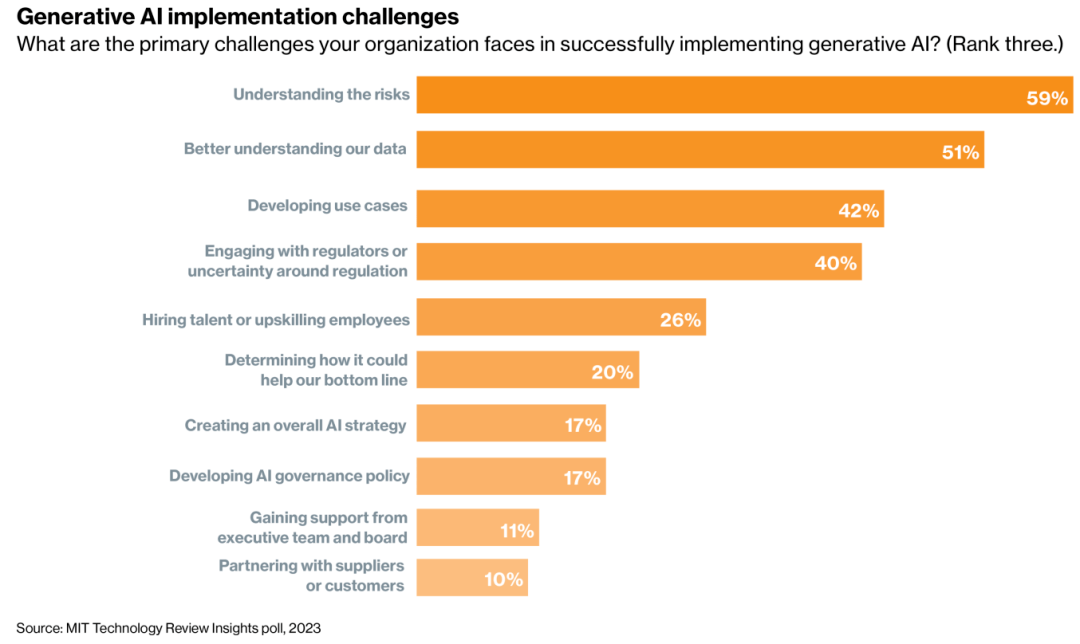 小公司部署生成式AI大模型的比例是中型公司的3倍，调查揭示