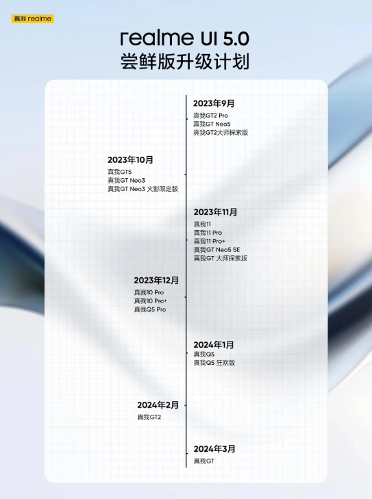 realme官方揭秘：realme UI 5.0尝鲜版升级计划曝光