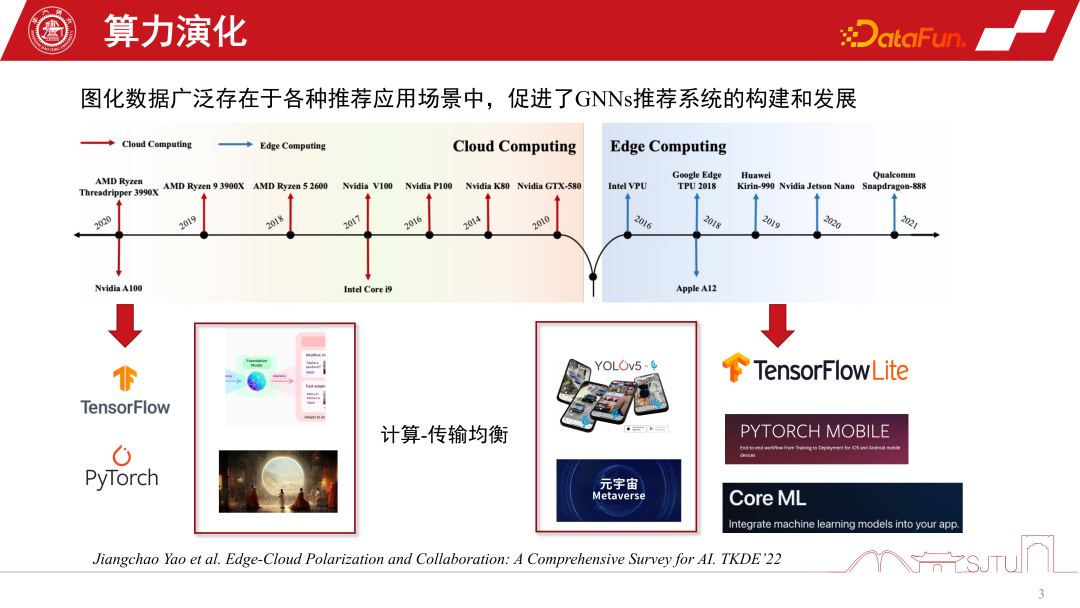 应用于推荐系统的GNNs技术及其实际应用