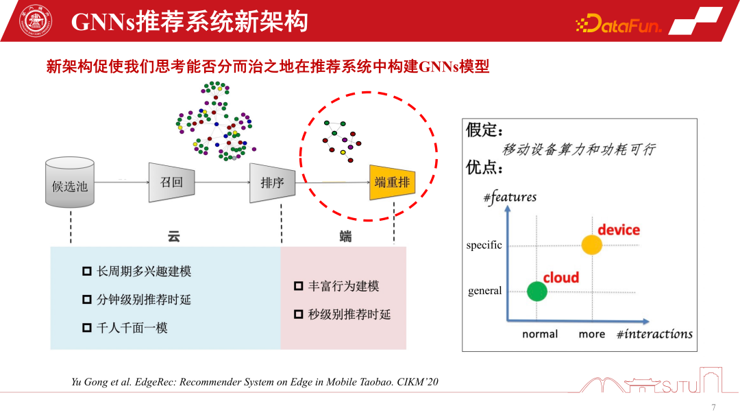 应用于推荐系统的GNNs技术及其实际应用