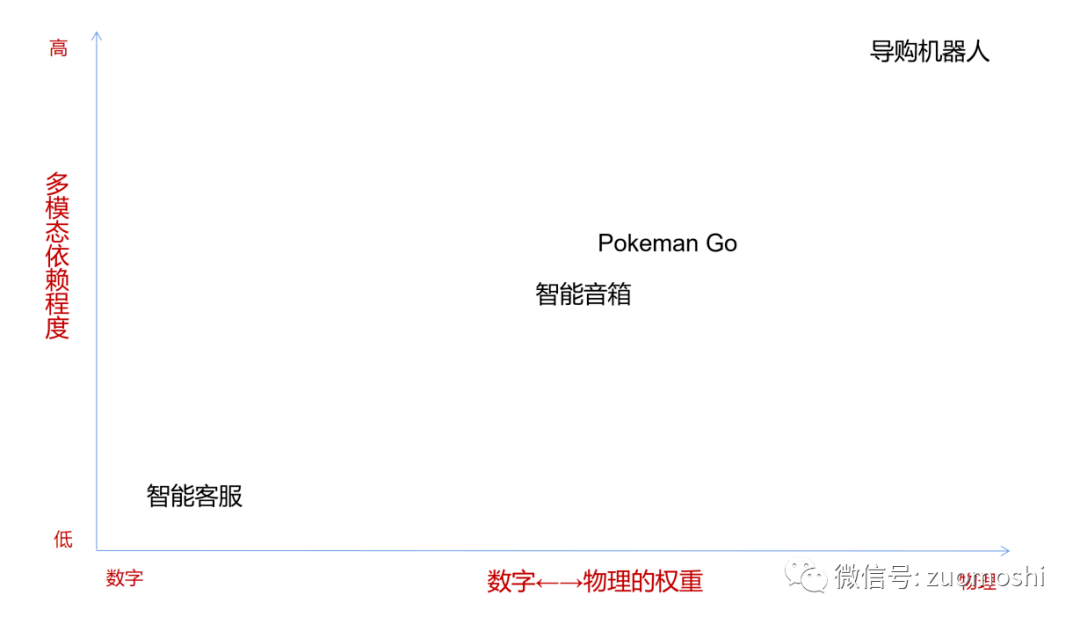 AI不缺概念，甚至不缺技术，但实在缺产品