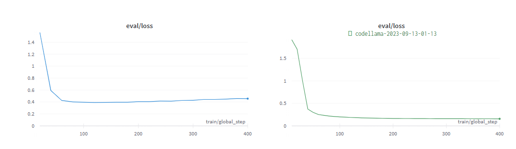 选择GPT-3.5、还是乔丹Llama 2等开源模型？综合比较后答案有了