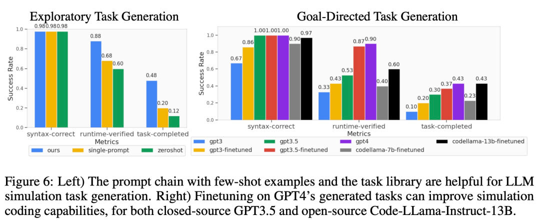 语言、机器人破壁，MIT等用GPT-4自动生成模拟任务，并迁移到真实世界