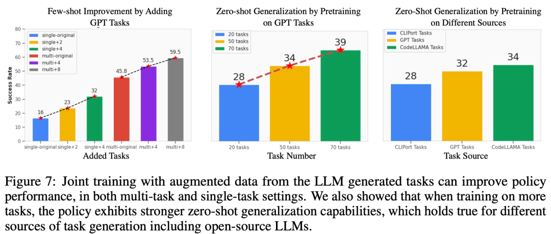 语言、机器人破壁，MIT等用GPT-4自动生成模拟任务，并迁移到真实世界