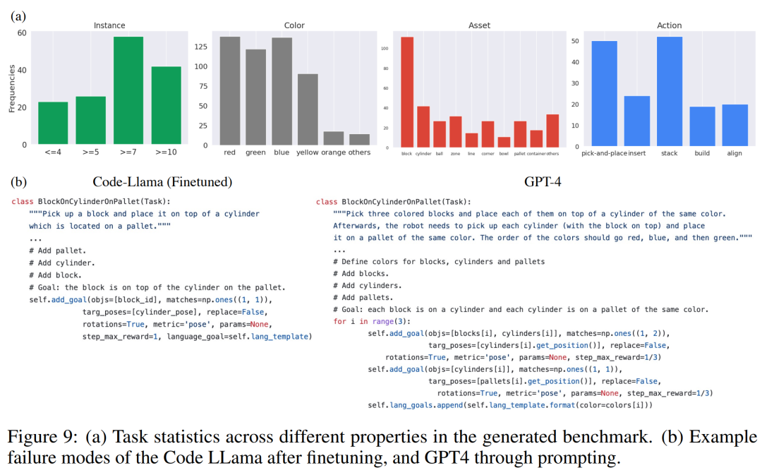 语言、机器人破壁，MIT等用GPT-4自动生成模拟任务，并迁移到真实世界