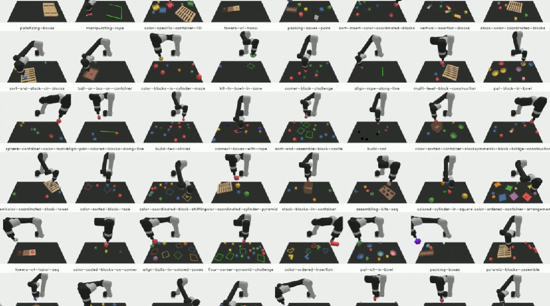 语言、机器人破壁，MIT等用GPT-4自动生成模拟任务，并迁移到真实世界