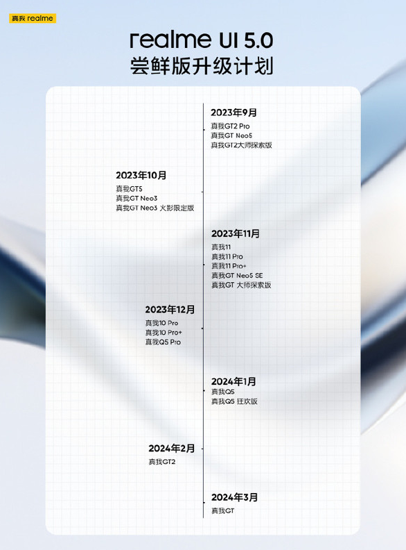 真我发布realme UI 5.0尝鲜版升级计划 覆盖18款机型
