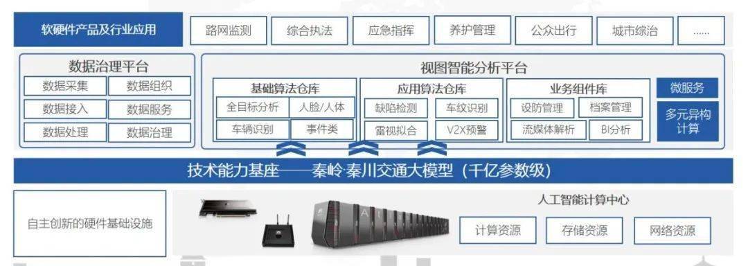 利用昇腾AI技术，秦岭·秦川交通大模型助力西安打造智慧交通创新中心