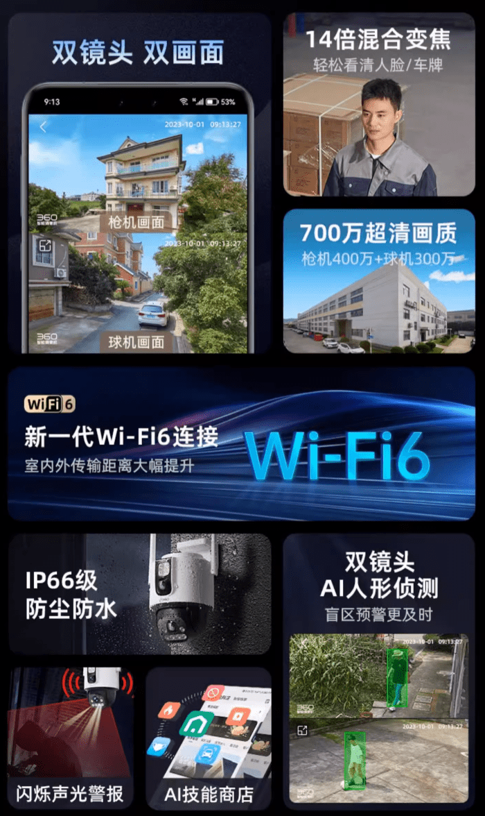 360推出户外球机6 Max AI双摄版：14倍混合变焦、WiFi 6，399元起