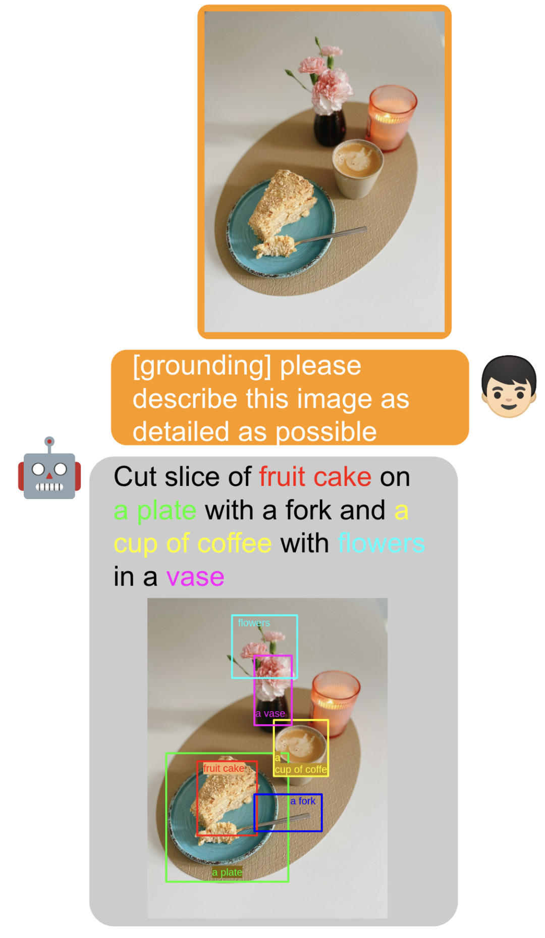 MiniGPT-4升级到MiniGPT-v2了,不用GPT-4照样完成多模态任务