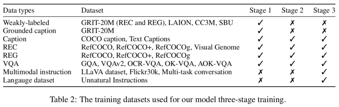 MiniGPT-4升级到MiniGPT-v2了,不用GPT-4照样完成多模态任务