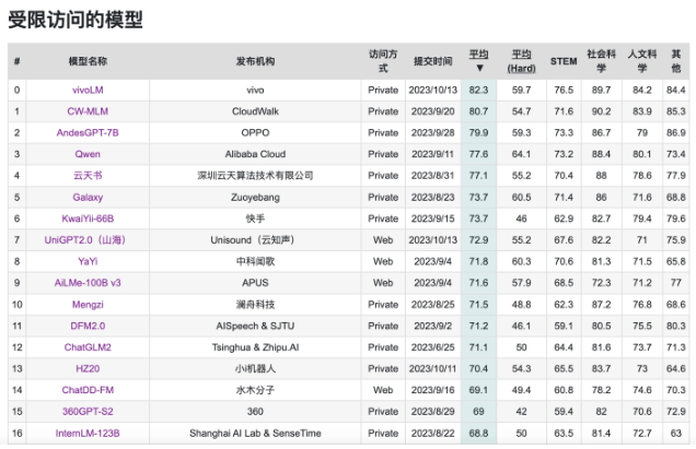 Vivo自研操作系统在IoT智能终端设备中的应用