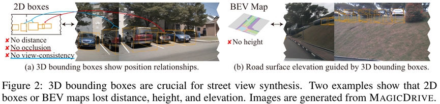 自动驾驶数据不用愁！港中文等发布MagicDrive：日夜、雨晴、多视角全覆盖，人、物位置随意变更