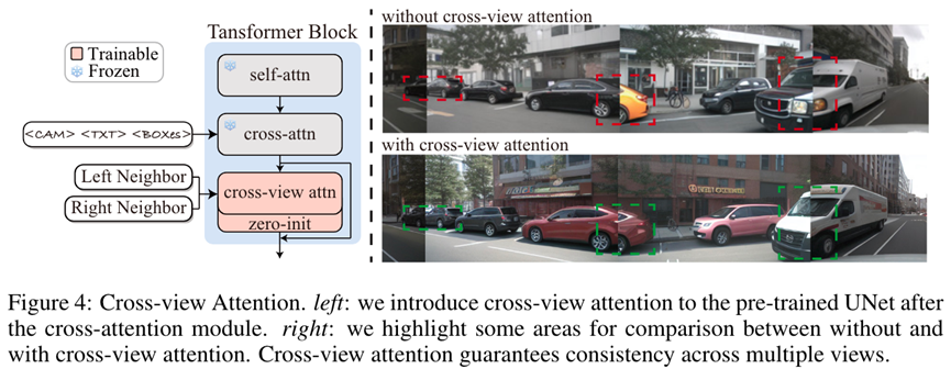 自动驾驶数据不用愁！港中文等发布MagicDrive：日夜、雨晴、多视角全覆盖，人、物位置随意变更