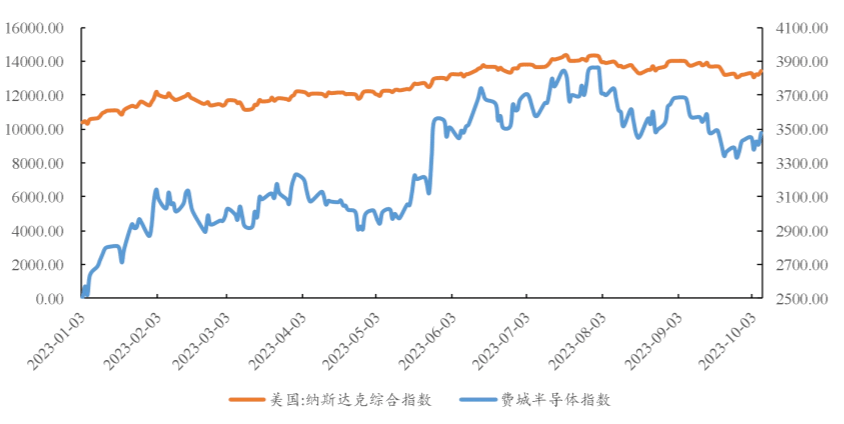 AI赋能科创赛道,上中下游高度景气
