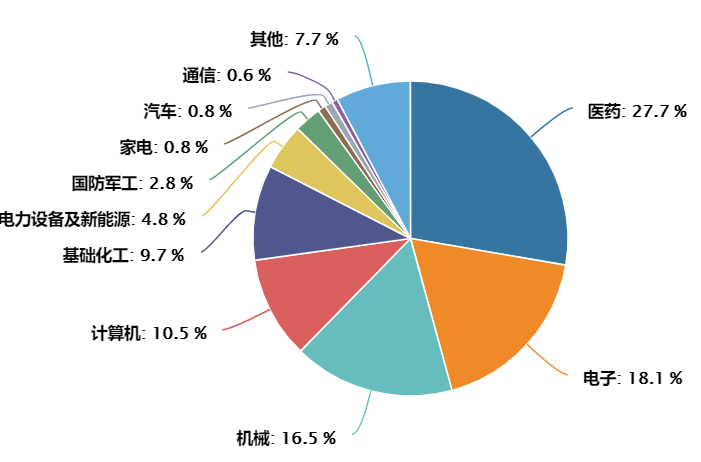 AI赋能科创赛道,上中下游高度景气
