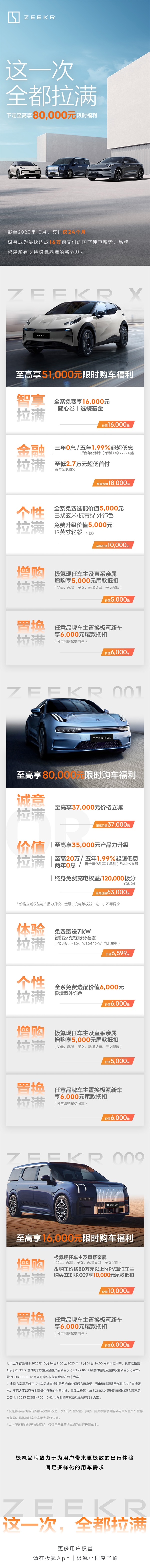 极氪限时福利,汽车市场价格战升级