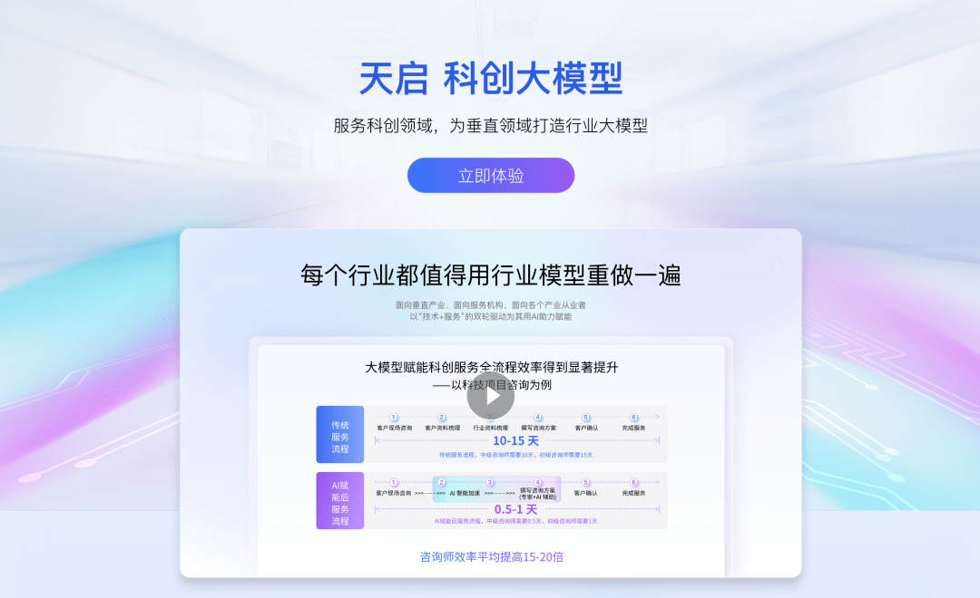 【限时免费】黑马天启科创大模型专享试用会员,AI 工具+全流程专业服务,助您轻松高效完成申报!
