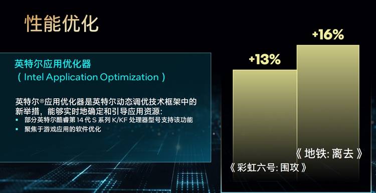 英特尔发布酷睿第14代台式机处理器：6GHz不成问题，AI来帮你超频