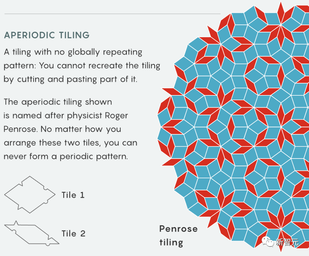 陶哲轩再逼近60年几何学难题！周期性密铺问题又获新突破